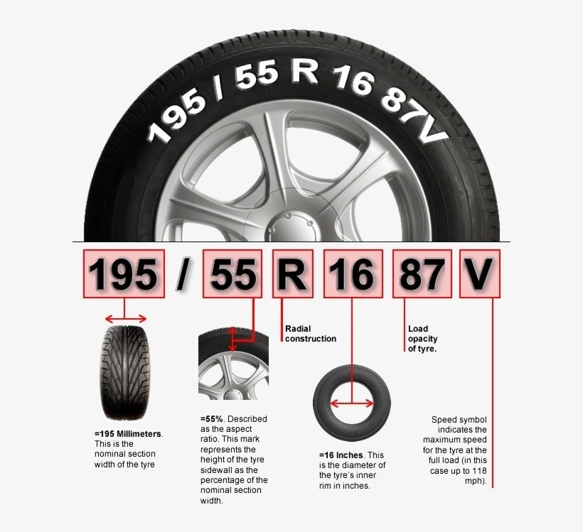 Tyre Description